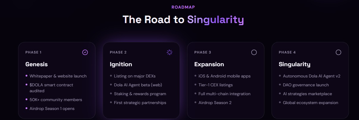 Dola AI Roadmap Dola AI Roadmap