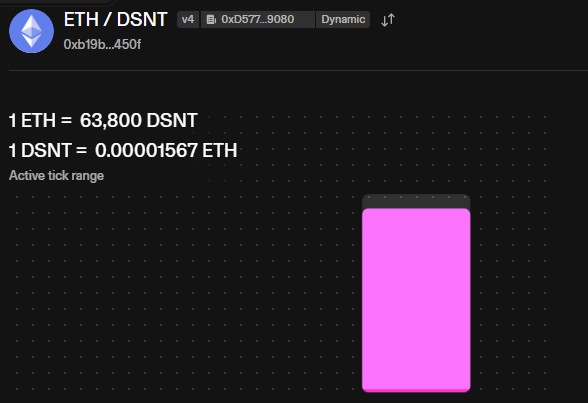 DeepSnitch AI $DSNT Token Price DeepSnitch AI $DSNT Token Price