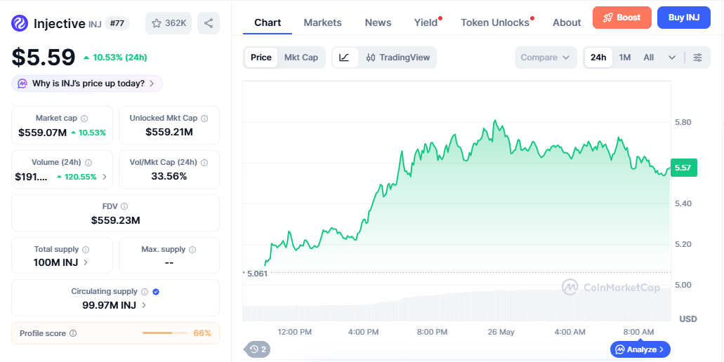 INJ/USD price chart today