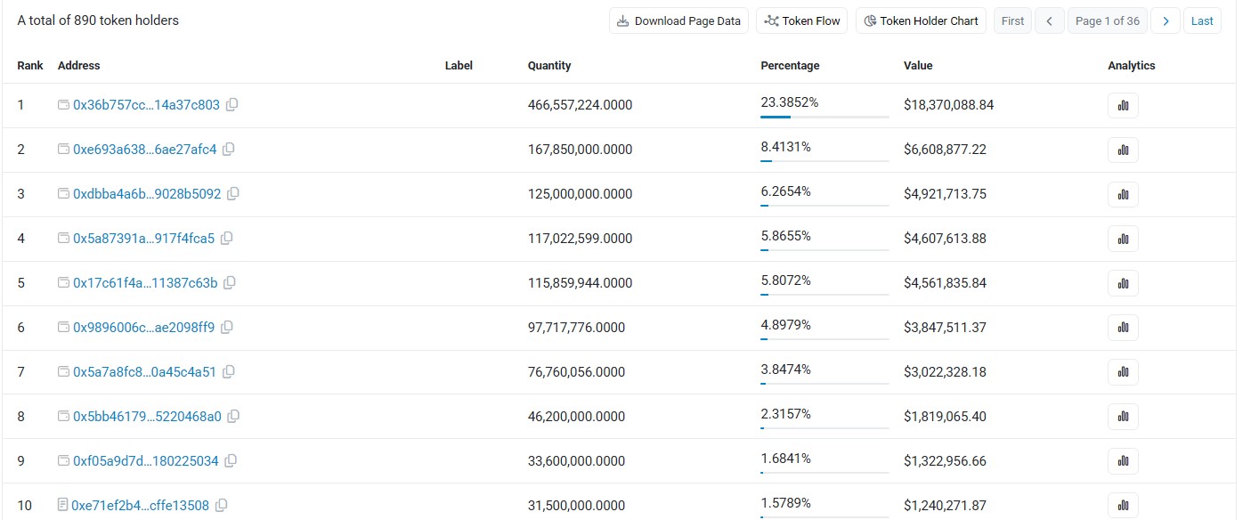 CORN Holder analytics