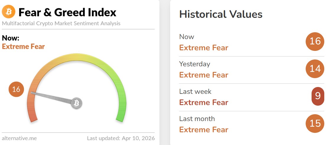 Crypto Fear and Greed Index Today Crypto Fear and Greed Index Today