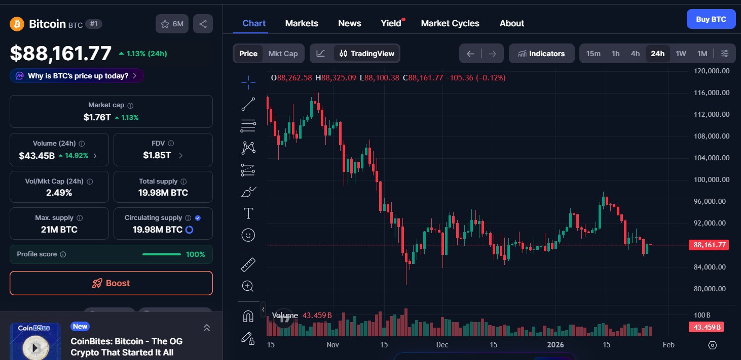 Bitcoin (BTC) price today Bitcoin (BTC) price today