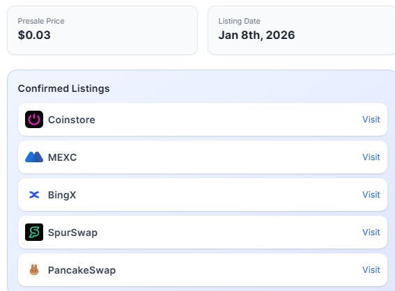 SON Listing Date SON Listing Date