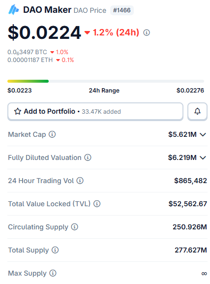 makerdao today snapshot makerdao today snapshot