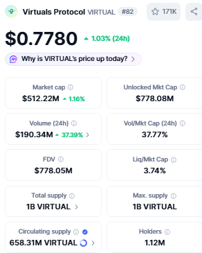 virtual current market price 