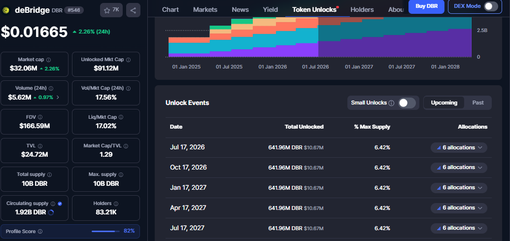 DBR Token Unlock DBR Token Unlock