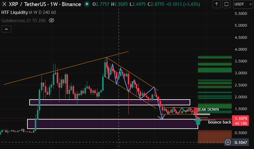 XRP WEEKLY CANDEL XRP WEEKLY CANDEL