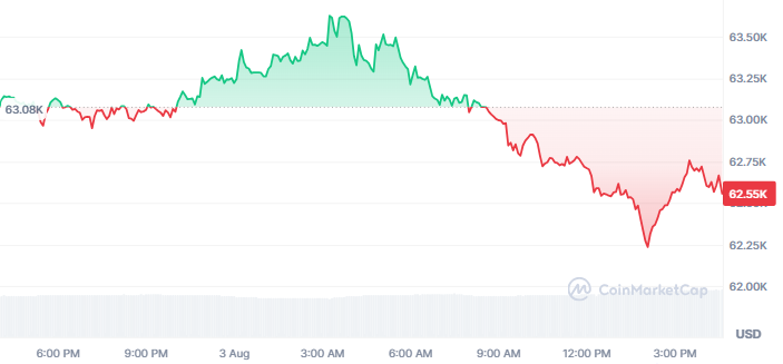 BTC Price Today BTC Price Today