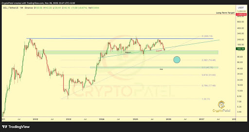 Fibonacci Retracement