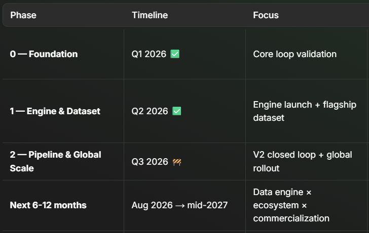 Axis Robotics Roadmap