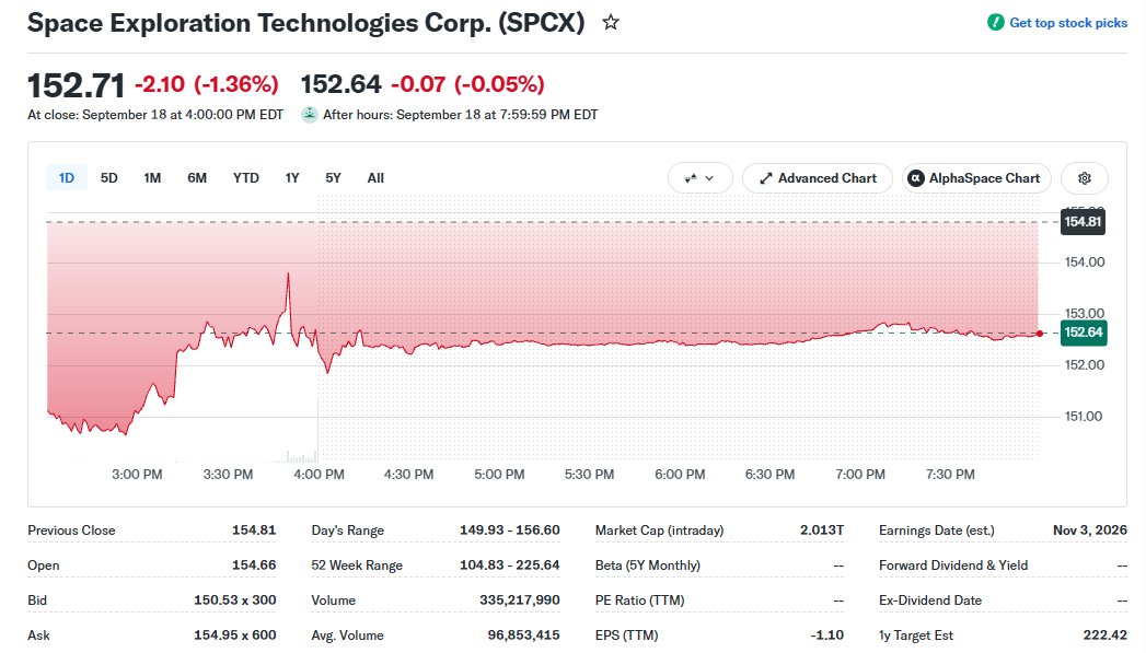 SpaceX Stock price SpaceX Stock price