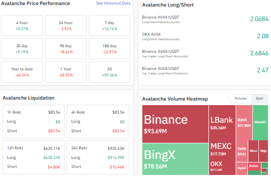 avax heatmap liqudation preformance prie longshort data avax heatmap liqudation preformance prie longshort data