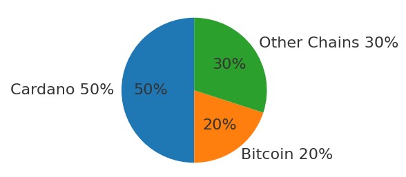 NIGHT tokenomics NIGHT tokenomics