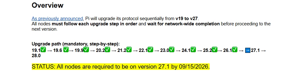 Pi Network Upgrades List Pi Network Upgrades List