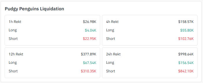 Liquidation Snapshot