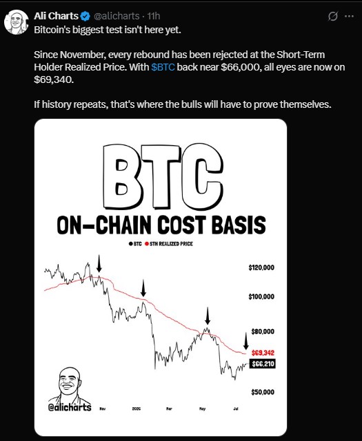 BTC ON CHAIN COST BASIS
