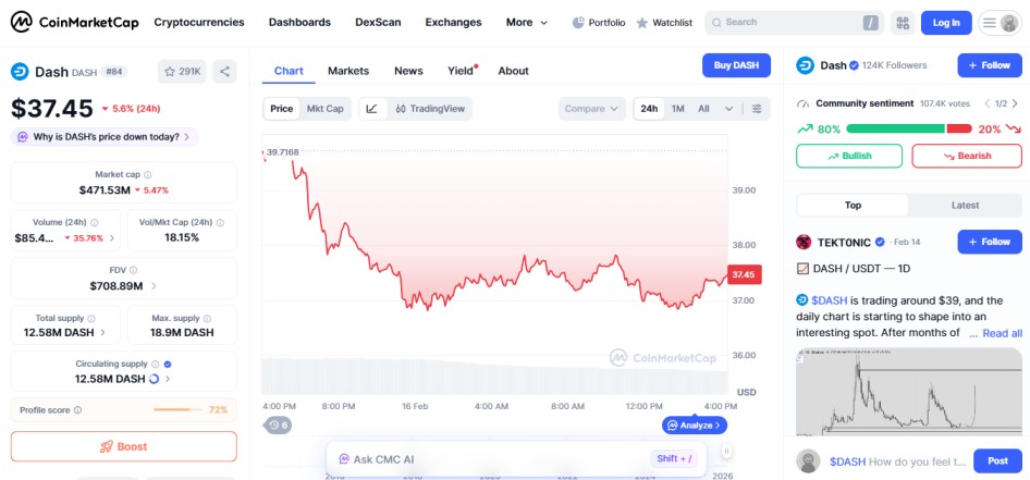 top crypto losers today, 16 february 2026, dash DASH top crypto losers today, 16 february 2026, dash DASH