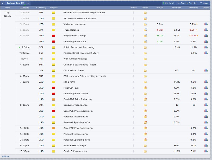 Major Crypto Market Events Today