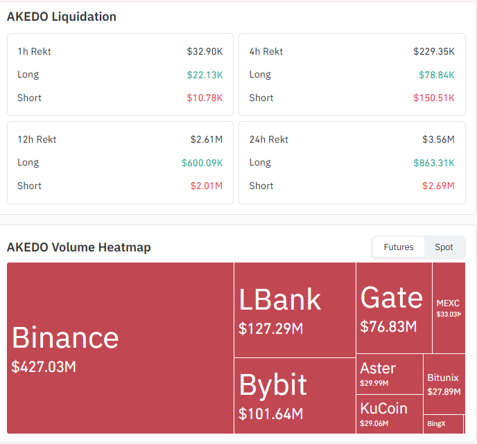 Liquidation and Volume Data