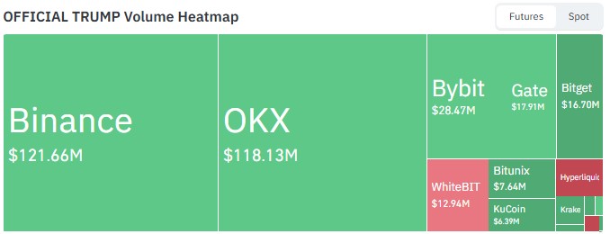 Exchange Volume Exchange Volume