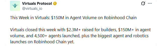 Virtuals Protocol AI agent trading volume Virtuals Protocol AI agent trading volume