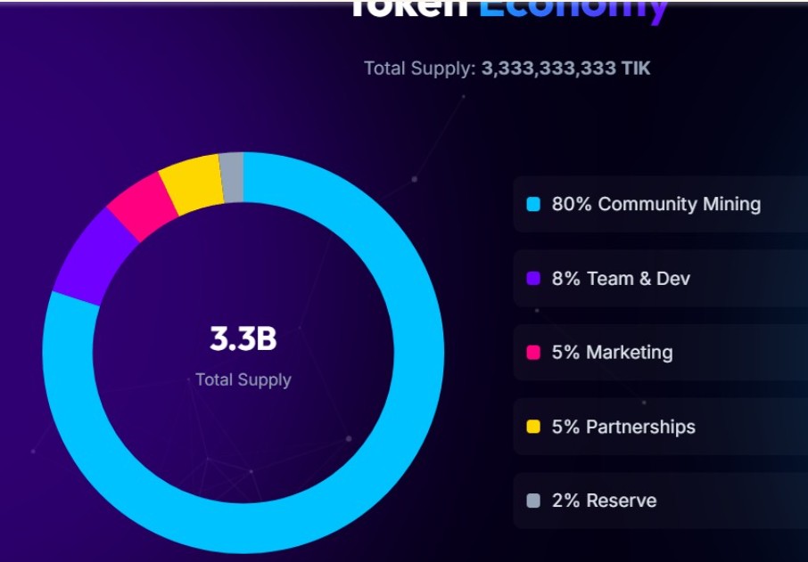 Tikchain Network Tokenomics