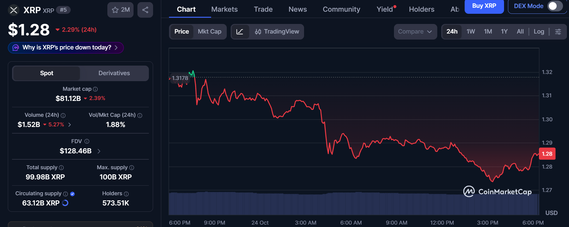 CoinMarketCap Live Data