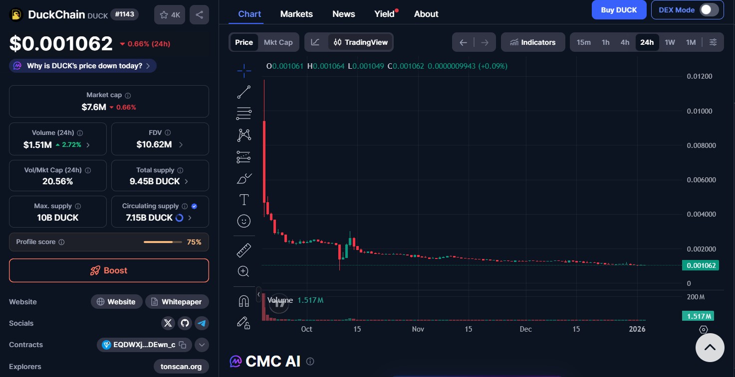 DuckChain price today