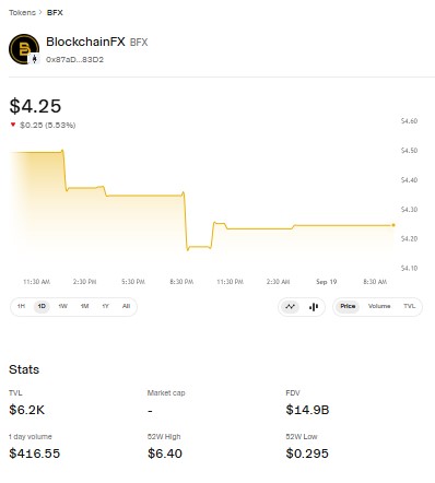 BFX price chart and stats dashboard BFX price chart and stats dashboard