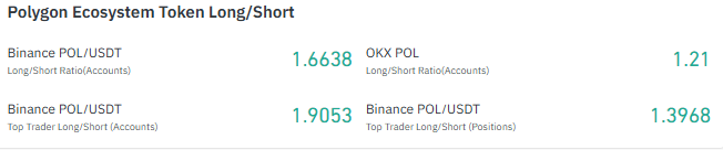 Polygon long/short ratio chart Polygon long/short ratio chart
