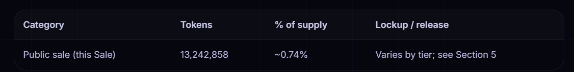 Public sale data