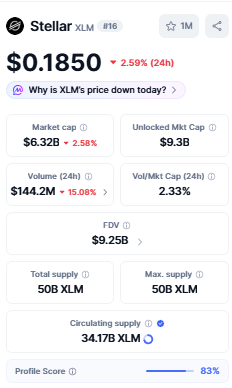 XLM has spent weeks giving