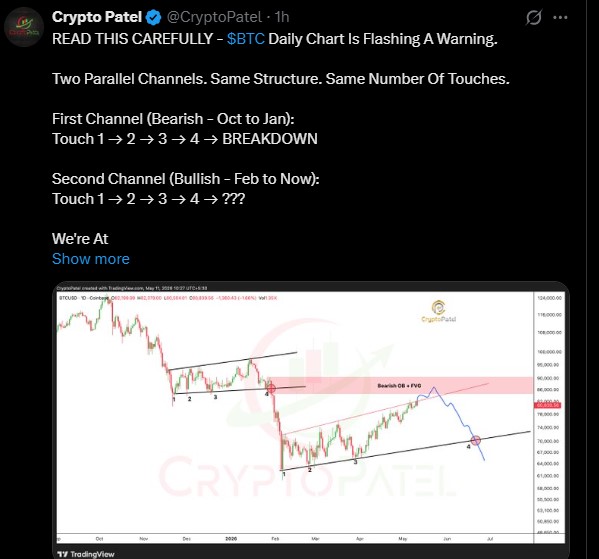 Bitcoin Daily Chart