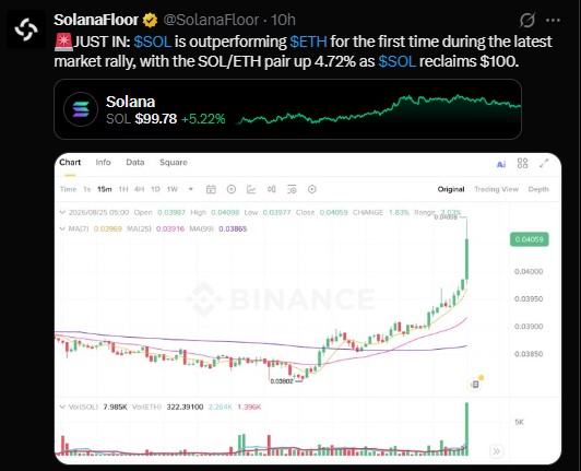 Is Solana Outperforming Ethereum Right Now