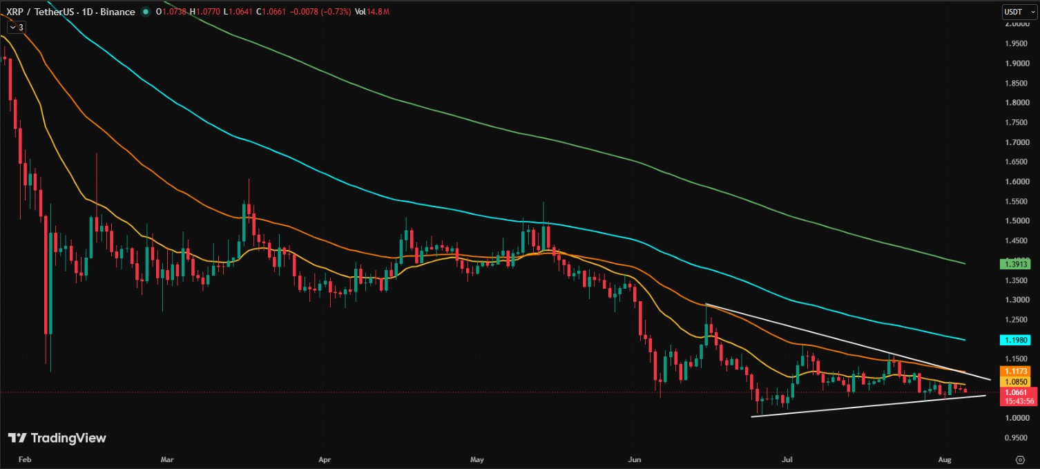 XRP/USDT PRICE CHART XRP/USDT PRICE CHART