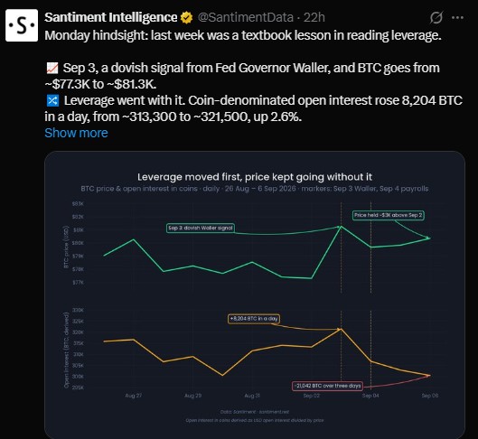 Bitcoin leverage affect price swings