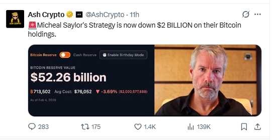 Michael Saylor Bitcoin strategy facing unrealized losses amid market downturn