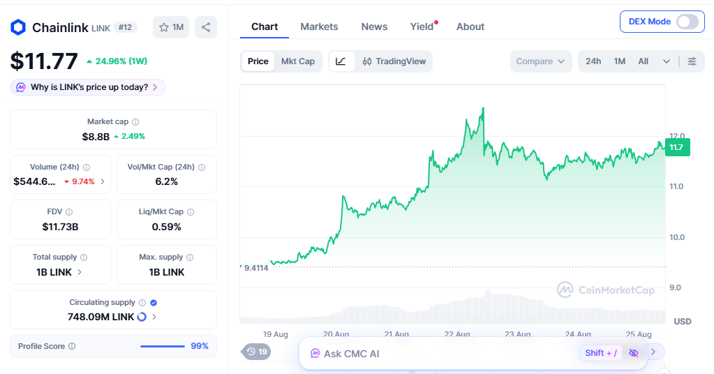chainlink price today
