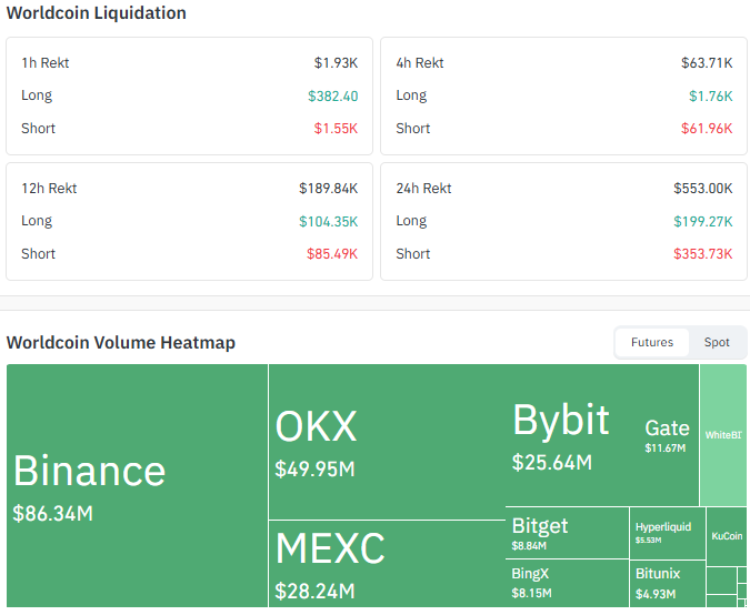 Liquidation and Volume Data