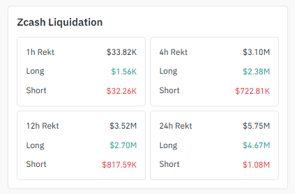 Liquidation Heatmap