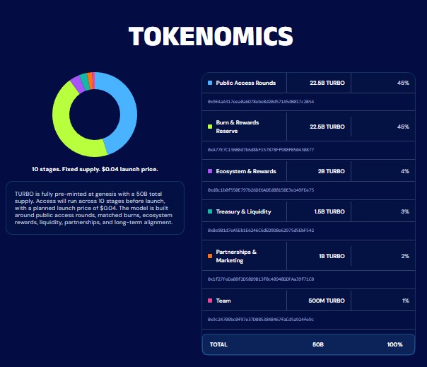 BlockDAG Turbo Token Listing Date BlockDAG Turbo Token Listing Date