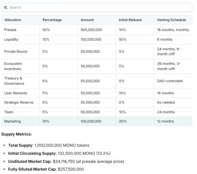 Mono Protocol tokenomics Mono Protocol tokenomics