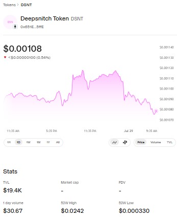 DeepSnitch AI Trading Chart