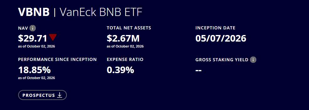 vaneck bnb etf page
