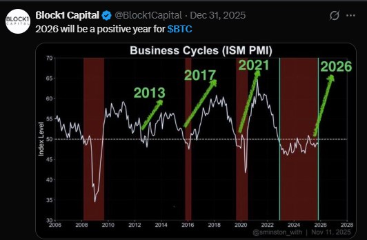 ISM PMI and Business Cycles