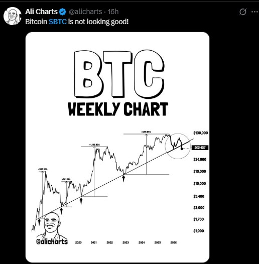 Bitcoin Weekly Chart