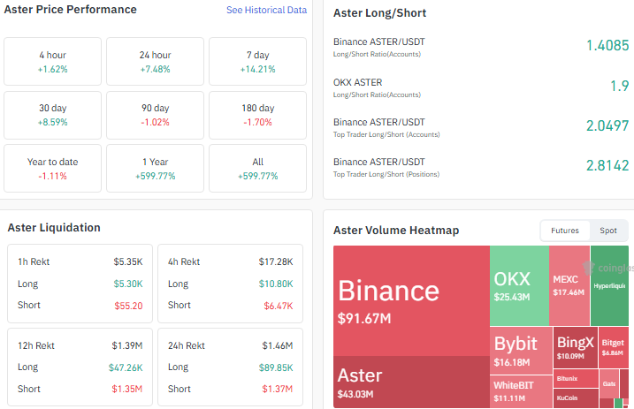 Aster liqudation heatmap performance data chart todays 