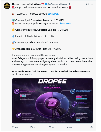 Dropee listing tokenomics and community reward breakdown