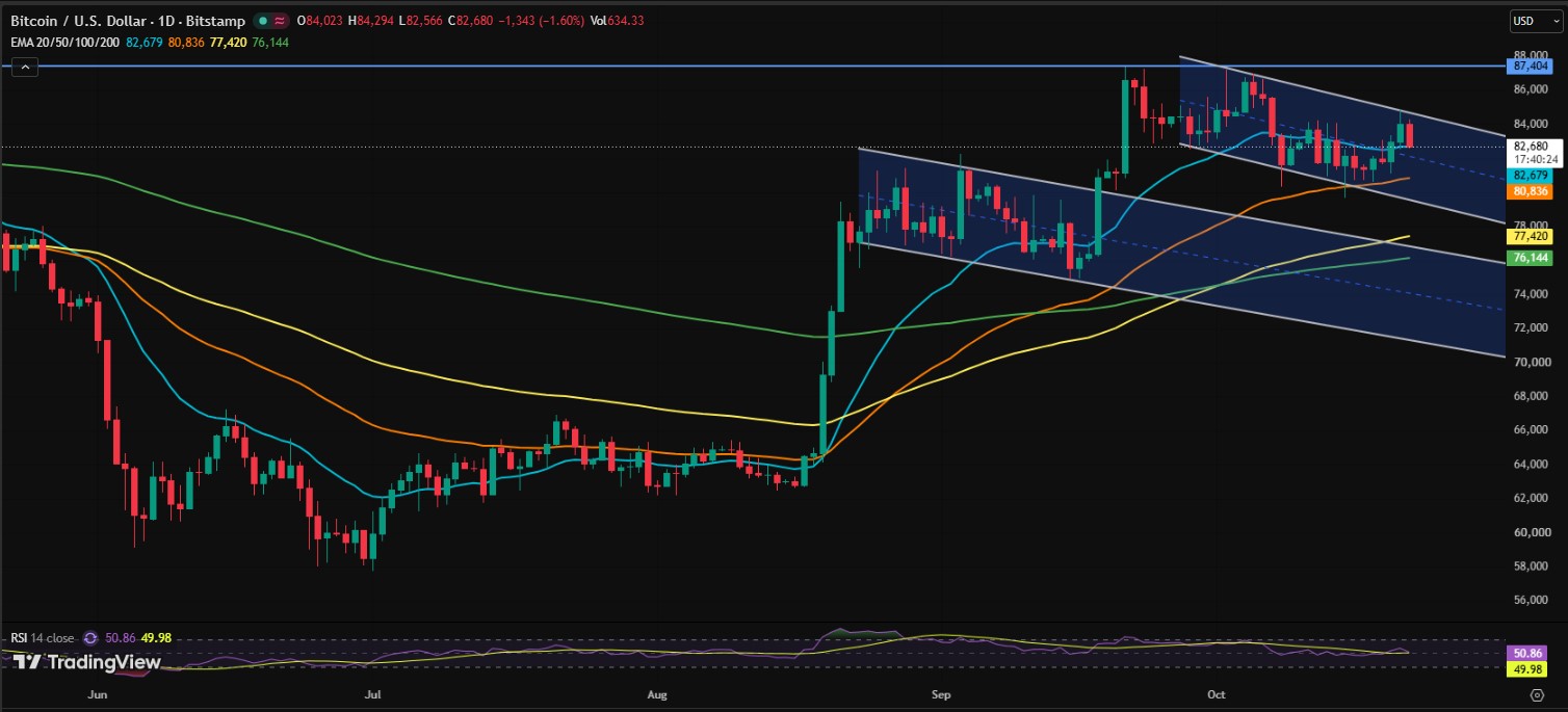 BTC/USDT PRICE CHART BTC/USDT PRICE CHART