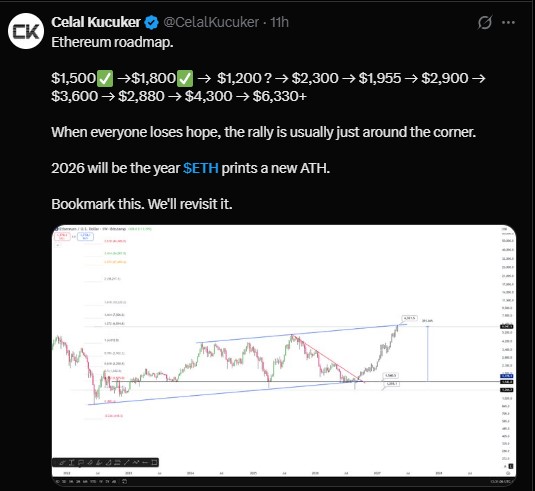 Celal Kucuker laid out a longer roadmap for ETH